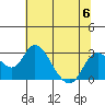 St Francis Yacht Club tide chart for Thursday, July 6, 2023