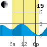 St Francis Yacht Club tide chart for Monday, April 15, 2024