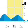 St Francis Yacht Club tide chart for Thursday, April 18, 2024