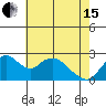 St Francis Yacht Club tide chart for Wednesday, May 15, 2024