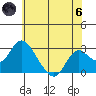 St Francis Yacht Club tide chart for Thursday, June 6, 2024