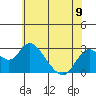St Francis Yacht Club tide chart for Sunday, June 9, 2024
