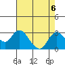 St Francis Yacht Club tide chart for Tuesday, August 6, 2024