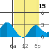 St Francis Yacht Club tide chart for Sunday, September 15, 2024