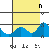 St Francis Yacht Club tide chart for Sunday, September 8, 2024