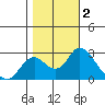 St Francis Yacht Club tide chart for Saturday, November 2, 2024