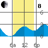 St Francis Yacht Club tide chart for Friday, November 8, 2024