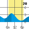 St Francis Yacht Club tide chart for Thursday, March 20, 2025