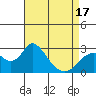 St Francis Yacht Club tide chart for Thursday, April 17, 2025