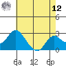 St Francis Yacht Club tide chart for Monday, May 12, 2025