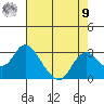 St Francis Yacht Club tide chart for Saturday, August 9, 2025
