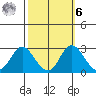 St Francis Yacht Club tide chart for Monday, October 6, 2025