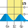 St Francis Yacht Club tide chart for Wednesday, April 15, 2026
