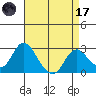 St Francis Yacht Club tide chart for Friday, April 17, 2026
