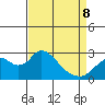 St Francis Yacht Club tide chart for Wednesday, April 8, 2026