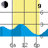 St Francis Yacht Club tide chart for Thursday, April 9, 2026