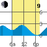 St Francis Yacht Club tide chart for Saturday, May 9, 2026