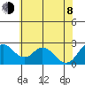 St Francis Yacht Club tide chart for Monday, June 8, 2026