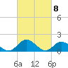 Wares Wharf tide chart for Monday, March 8, 2021