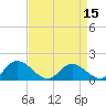 Wares Wharf tide chart for Thursday, April 15, 2021