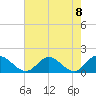 Wares Wharf tide chart for Saturday, May 8, 2021