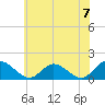 Wares Wharf tide chart for Monday, June 7, 2021