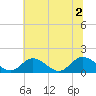 Wares Wharf tide chart for Friday, July 2, 2021