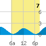 Wares Wharf tide chart for Wednesday, July 7, 2021