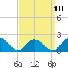 Wares Wharf tide chart for Saturday, September 18, 2021