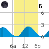 Wares Wharf tide chart for Wednesday, October 6, 2021