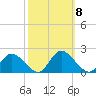 Wares Wharf tide chart for Friday, October 8, 2021