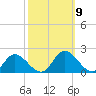 Wares Wharf tide chart for Saturday, October 9, 2021