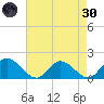 Wares Wharf tide chart for Saturday, April 30, 2022