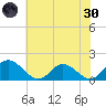 Wares Wharf tide chart for Monday, May 30, 2022