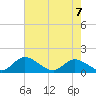 Wares Wharf tide chart for Saturday, May 7, 2022