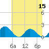 Wares Wharf tide chart for Wednesday, June 15, 2022