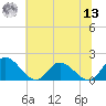 Wares Wharf tide chart for Wednesday, July 13, 2022