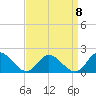 Wares Wharf tide chart for Thursday, September 8, 2022