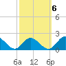 Wares Wharf tide chart for Thursday, October 6, 2022