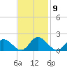 Wares Wharf tide chart for Wednesday, November 9, 2022