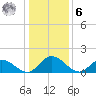 Wares Wharf tide chart for Friday, January 6, 2023