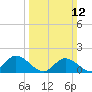 Wares Wharf tide chart for Sunday, March 12, 2023