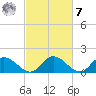 Wares Wharf tide chart for Tuesday, March 7, 2023