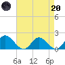 Wares Wharf tide chart for Thursday, April 20, 2023