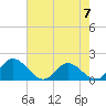 Wares Wharf tide chart for Sunday, May 7, 2023