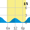 Wares Wharf tide chart for Thursday, June 15, 2023