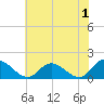 Wares Wharf tide chart for Thursday, June 1, 2023