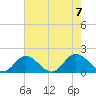 Wares Wharf tide chart for Monday, August 7, 2023