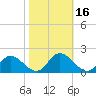 Wares Wharf tide chart for Monday, October 16, 2023