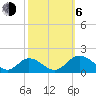 Wares Wharf tide chart for Friday, October 6, 2023